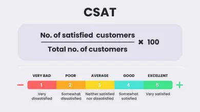 CSAT Score