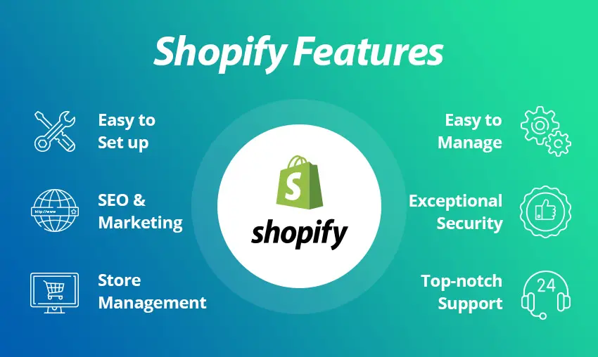 Shopify’s Core Features