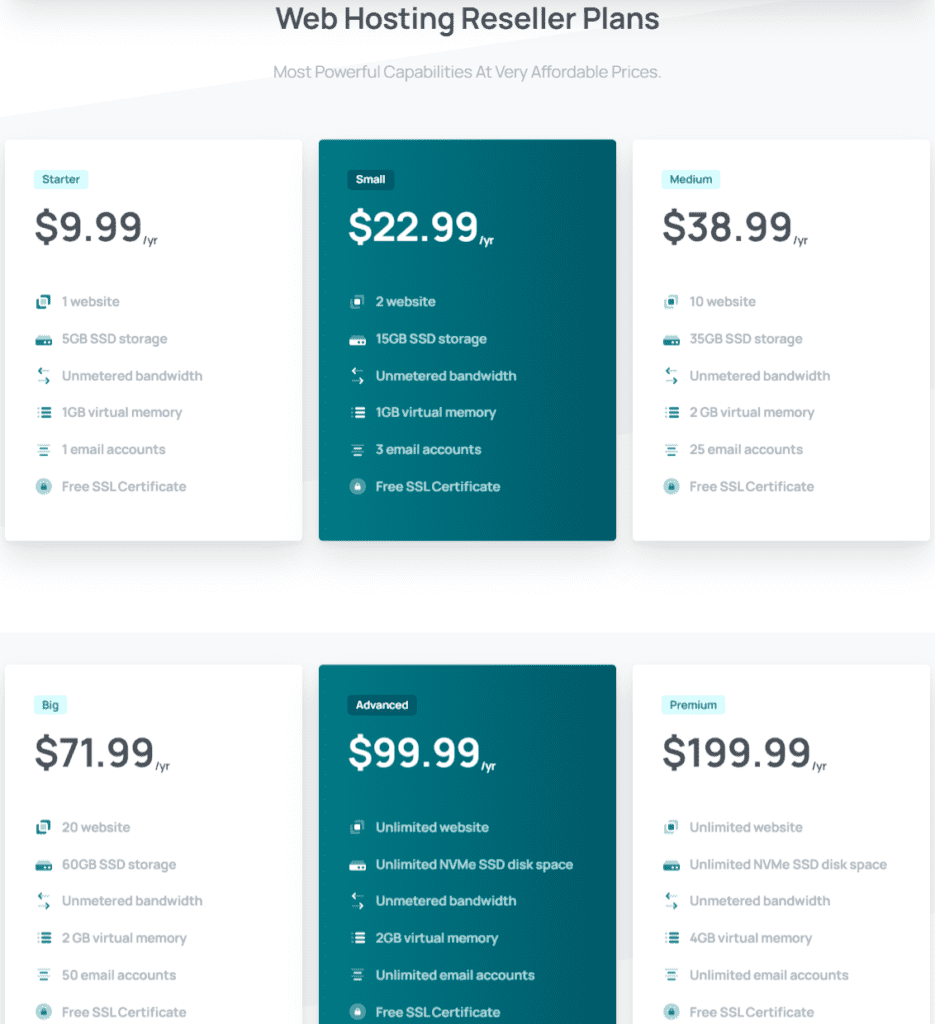 reseller hosting prices 