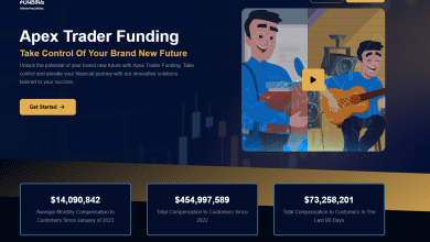 Apex Trader Funding