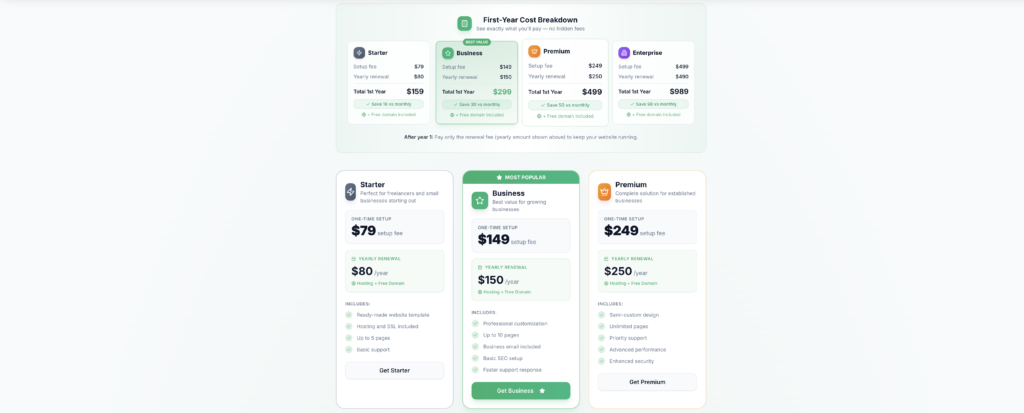 Choose the Right Ready-Made Website Plan