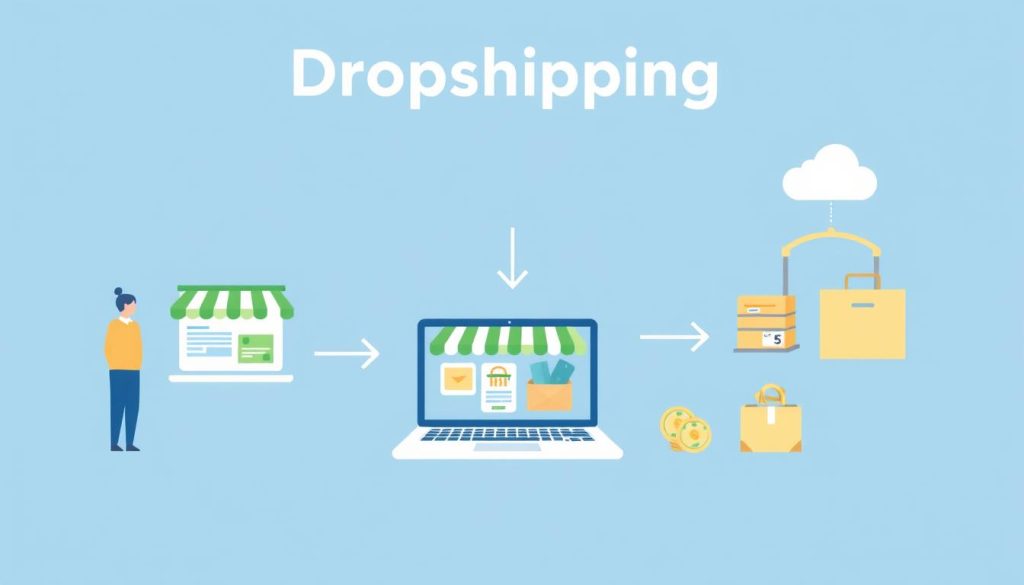 Dropshipping business model showing online store, customer, and supplier relationships