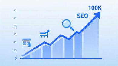 SEO blueprint for new websites showing traffic growth chart from zero to 100K visitors