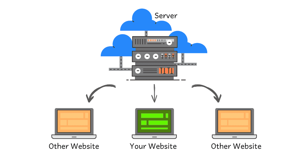 Shared Web Hosting