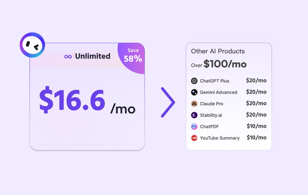 Monica.im Unlimited Plan Features