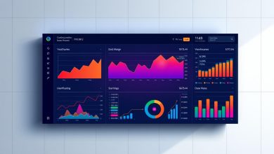 performance metrics